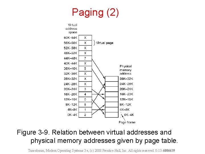 Paging (2) Figure 3 -9. Relation between virtual addresses and physical memory addresses given Paging (2) Figure 3 -9. Relation between virtual addresses and physical memory addresses given