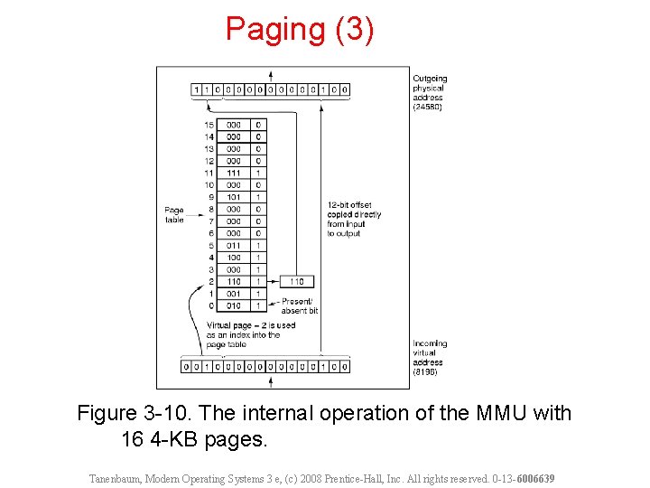 Paging (3) Figure 3 -10. The internal operation of the MMU with 16 4