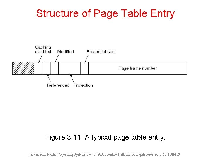 Structure of Page Table Entry Figure 3 -11. A typical page table entry. Tanenbaum,