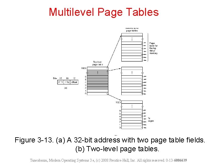 Multilevel Page Tables Figure 3 -13. (a) A 32 -bit address with two page Multilevel Page Tables Figure 3 -13. (a) A 32 -bit address with two page
