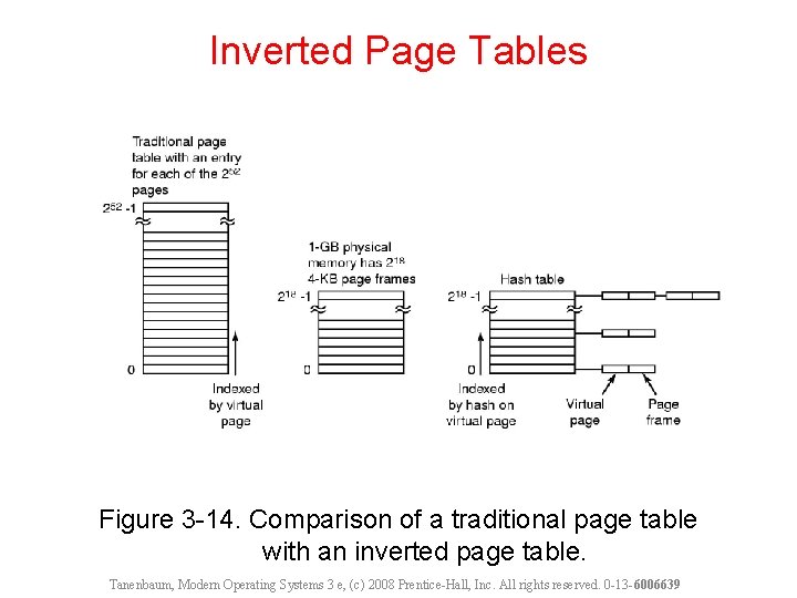 Inverted Page Tables Figure 3 -14. Comparison of a traditional page table with an