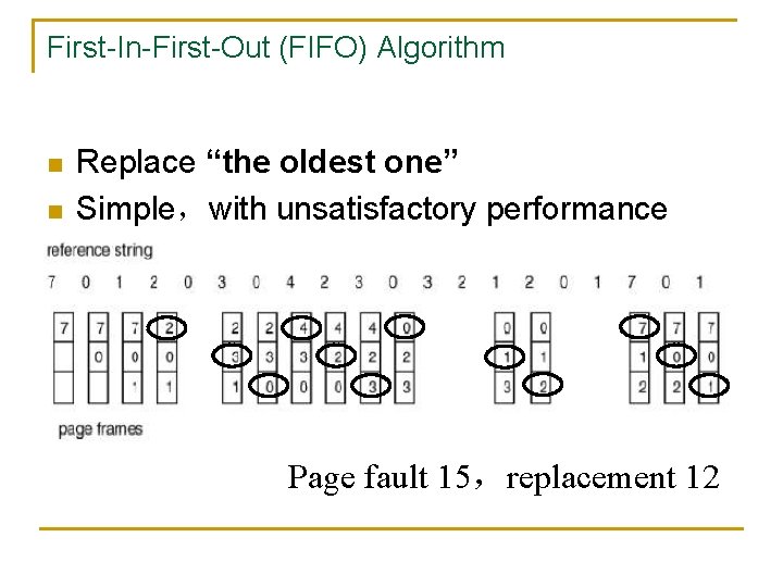 First-In-First-Out (FIFO) Algorithm n n Replace “the oldest one” Simple，with unsatisfactory performance Page fault