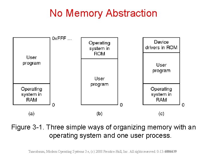 No Memory Abstraction Figure 3 -1. Three simple ways of organizing memory with an No Memory Abstraction Figure 3 -1. Three simple ways of organizing memory with an