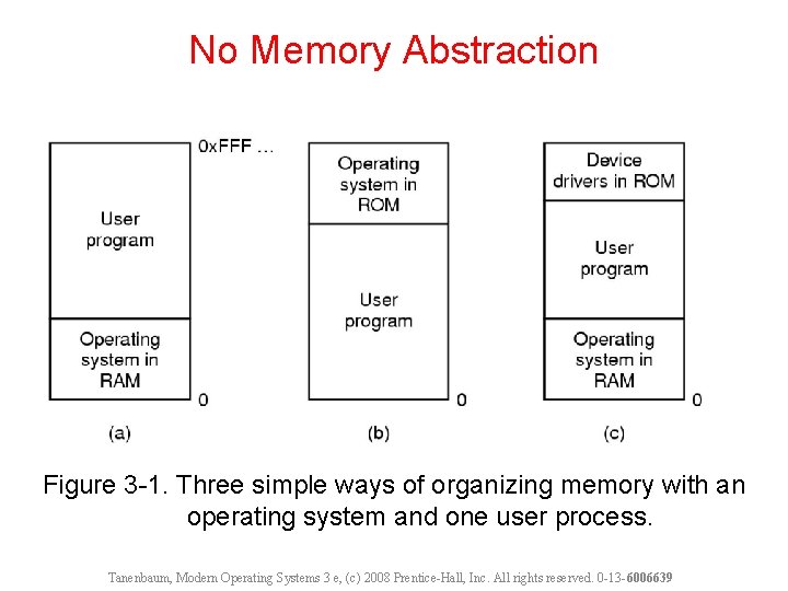 No Memory Abstraction Figure 3 -1. Three simple ways of organizing memory with an