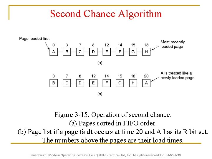 Second Chance Algorithm Figure 3 -15. Operation of second chance. (a) Pages sorted in Second Chance Algorithm Figure 3 -15. Operation of second chance. (a) Pages sorted in