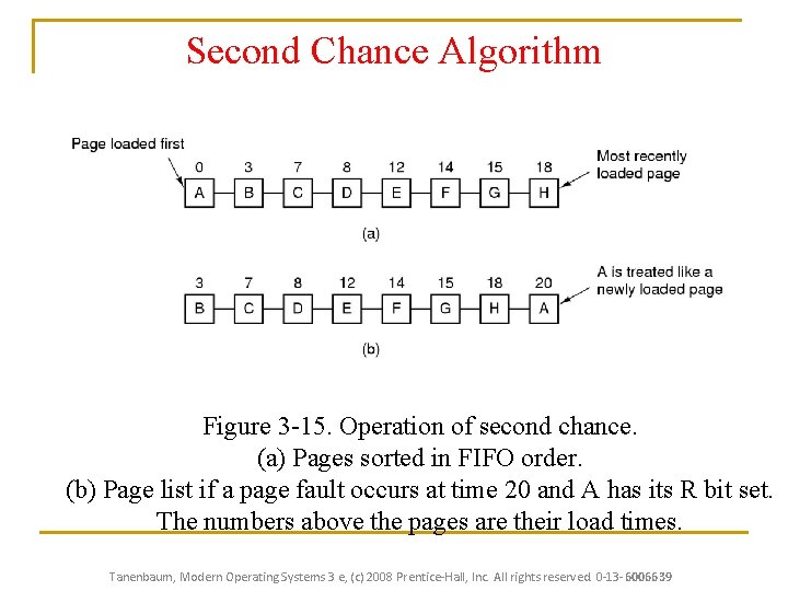 Second Chance Algorithm Figure 3 -15. Operation of second chance. (a) Pages sorted in