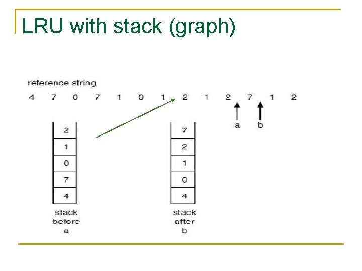 LRU with stack (graph) 