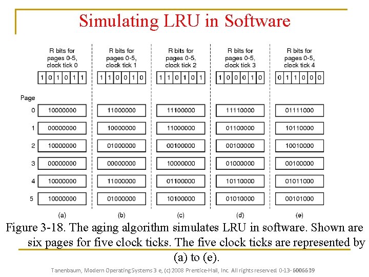 Simulating LRU in Software Figure 3 -18. The aging algorithm simulates LRU in software.