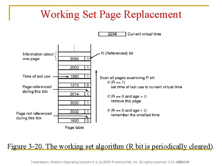 Working Set Page Replacement Figure 3 -20. The working set algorithm (R bit is Working Set Page Replacement Figure 3 -20. The working set algorithm (R bit is