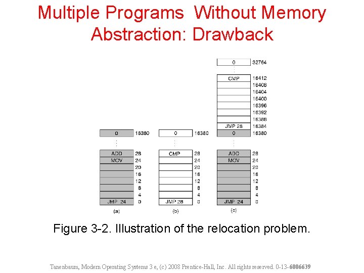 Multiple Programs Without Memory Abstraction: Drawback Figure 3 -2. Illustration of the relocation problem. Multiple Programs Without Memory Abstraction: Drawback Figure 3 -2. Illustration of the relocation problem.