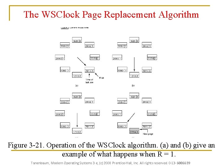 The WSClock Page Replacement Algorithm Figure 3 -21. Operation of the WSClock algorithm. (a)