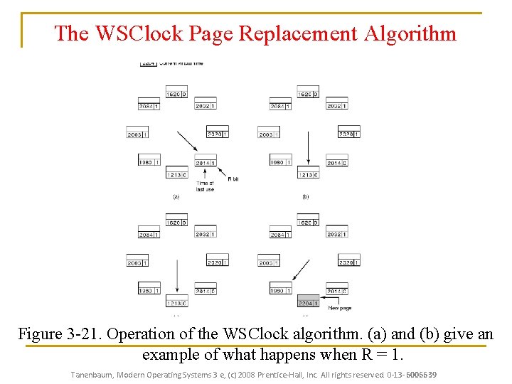 The WSClock Page Replacement Algorithm Figure 3 -21. Operation of the WSClock algorithm. (a) The WSClock Page Replacement Algorithm Figure 3 -21. Operation of the WSClock algorithm. (a)