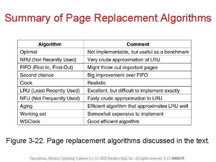Summary of Page Replacement Algorithms Figure 3 -22. Page replacement algorithms discussed in the