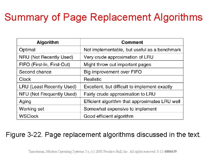 Summary of Page Replacement Algorithms Figure 3 -22. Page replacement algorithms discussed in the Summary of Page Replacement Algorithms Figure 3 -22. Page replacement algorithms discussed in the