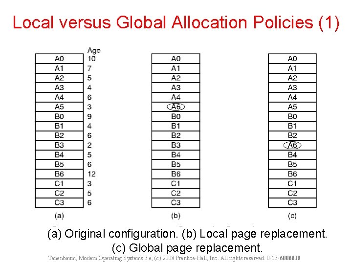 Local versus Global Allocation Policies (1) Figure 3 -23. Local versus global page replacement.