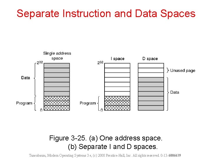 Separate Instruction and Data Spaces Figure 3 -25. (a) One address space. (b) Separate