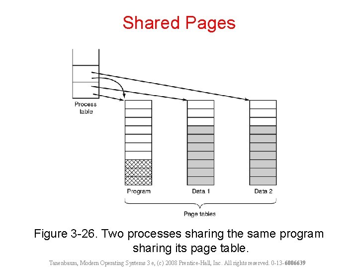 Shared Pages Figure 3 -26. Two processes sharing the same program sharing its page