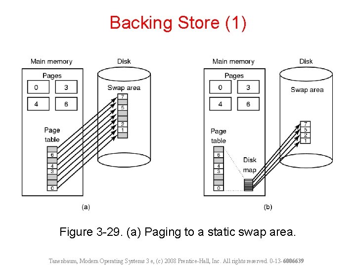 Backing Store (1) Figure 3 -29. (a) Paging to a static swap area. Tanenbaum,