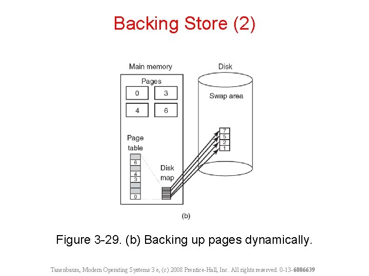 Backing Store (2) Figure 3 -29. (b) Backing up pages dynamically. Tanenbaum, Modern Operating
