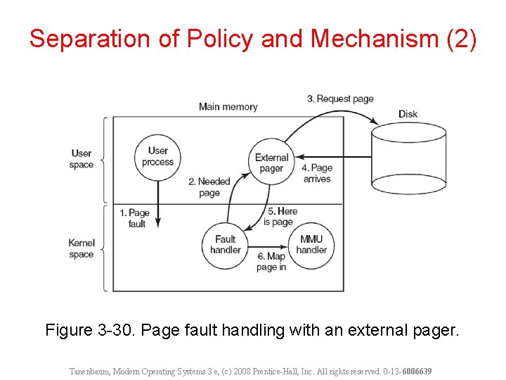 Separation of Policy and Mechanism (2) Figure 3 -30. Page fault handling with an