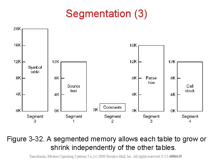 Segmentation (3) Figure 3 -32. A segmented memory allows each table to grow or