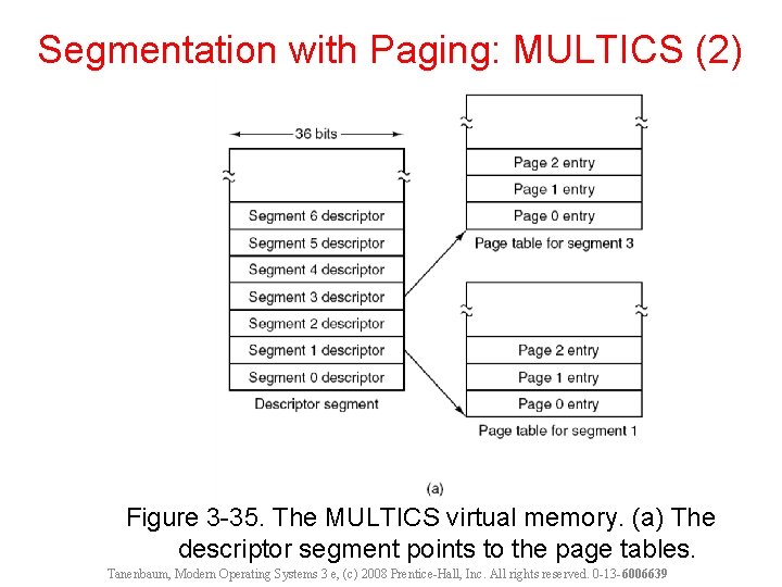 Segmentation with Paging: MULTICS (2) Figure 3 -35. The MULTICS virtual memory. (a) The Segmentation with Paging: MULTICS (2) Figure 3 -35. The MULTICS virtual memory. (a) The