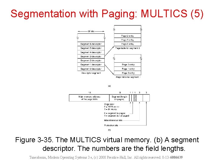 Segmentation with Paging: MULTICS (5) Figure 3 -35. The MULTICS virtual memory. (b) A Segmentation with Paging: MULTICS (5) Figure 3 -35. The MULTICS virtual memory. (b) A
