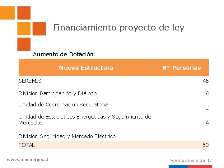 Financiamiento proyecto de ley Aumento de Dotación: Nueva Estructura SEREMIS División Participación y Diálogo