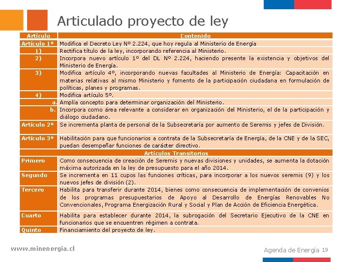 Articulado proyecto de ley Artículo 1º 1) 2) Contenido Modifica el Decreto Ley Nº