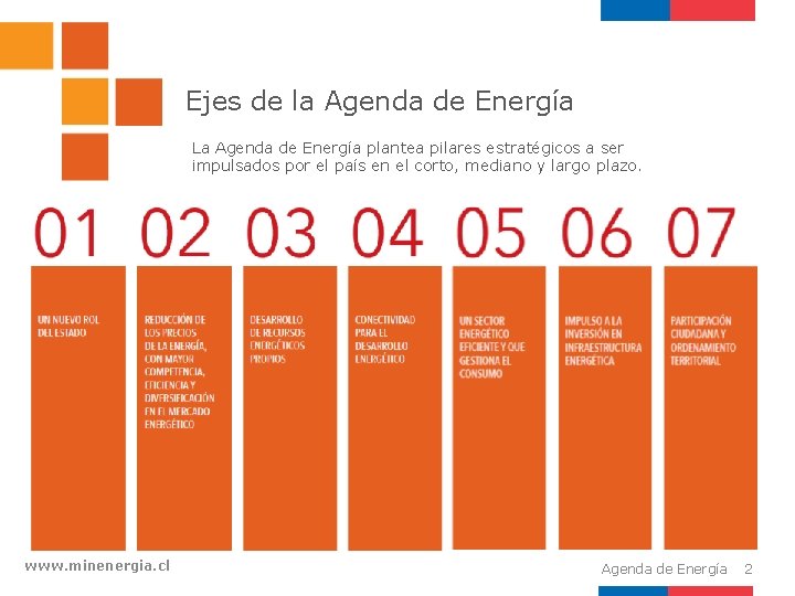 Ejes de la Agenda de Energía La Agenda de Energía plantea pilares estratégicos a