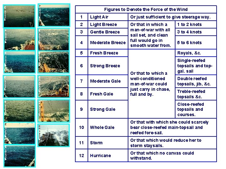 Figures to Denote the Force of the Wind 1 Light Air Or just sufficient