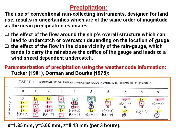 Precipitation: The use of conventional rain-collecting instruments, designed for land use, results in uncertainties