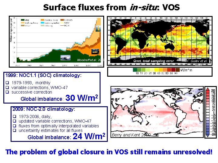 Surface fluxes from in-situ: VOS Woodruff et al. 2009 Reports which allow to compute