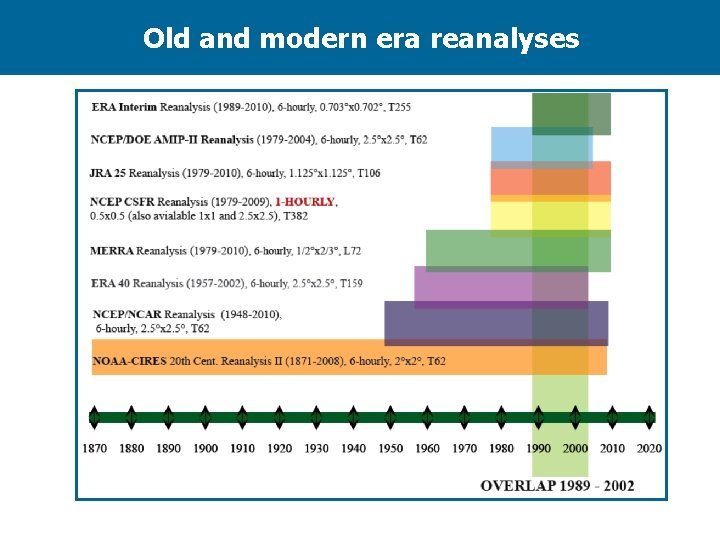 Old and modern era reanalyses 