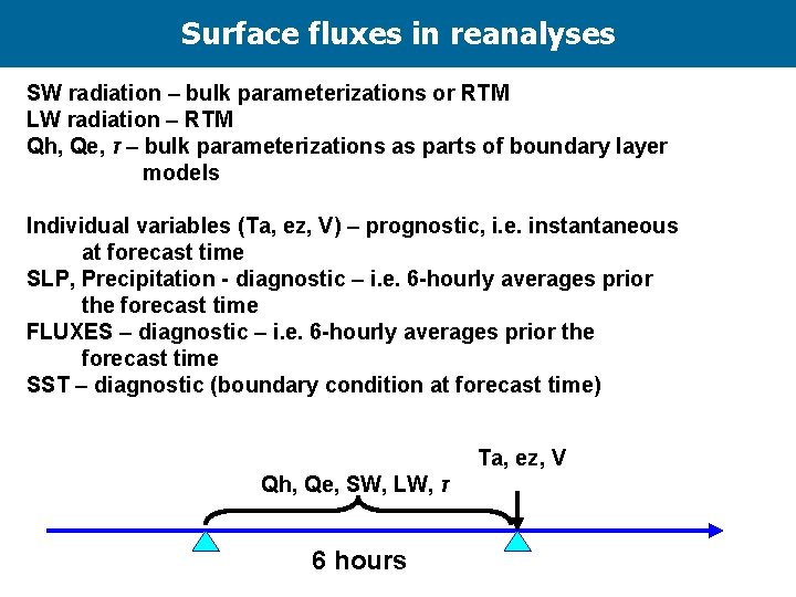 Surface fluxes in reanalyses SW radiation – bulk parameterizations or RTM LW radiation –