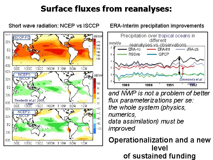 Surface fluxes from reanalyses: Short wave radiation: NCEP vs ISCCP-FD NCEP 1 ISCCP Trenberth