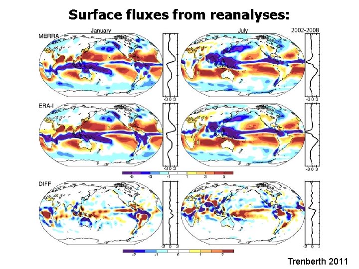 Surface fluxes from reanalyses: Trenberth 2011 