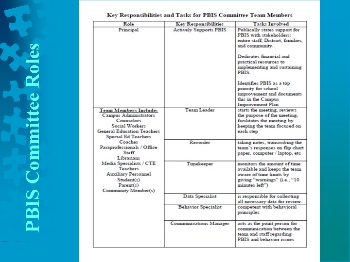 PBIS Committee Roles 