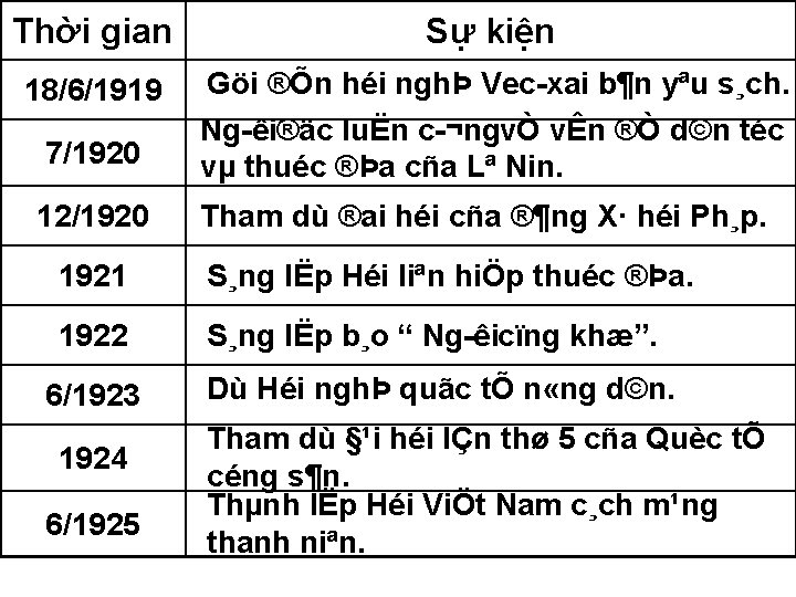 Thời gian Sự kiện 18/6/1919 7/1920 Göi ®Õn héi nghÞ Vec xai b¶n yªu