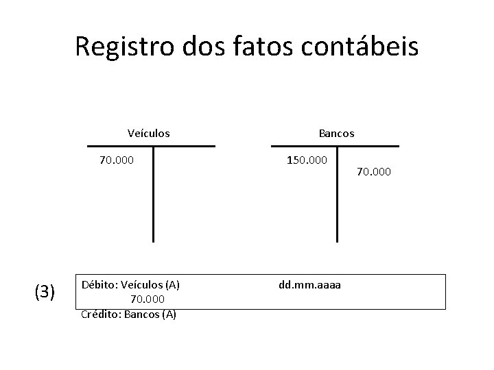 Registro dos fatos contábeis Veículos 70. 000 (3) Débito: Veículos (A) 70. 000 Crédito: