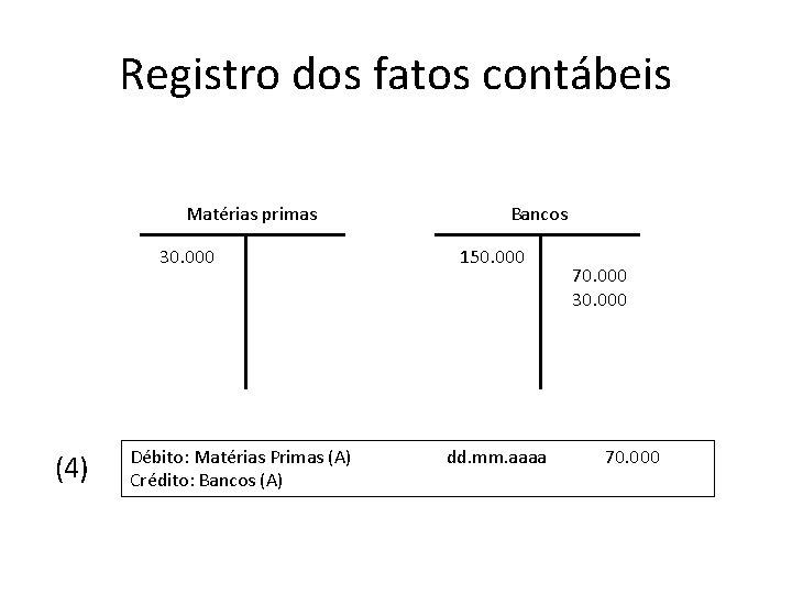 Registro dos fatos contábeis Matérias primas 30. 000 (4) Débito: Matérias Primas (A) Crédito: