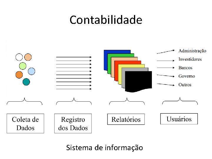 Contabilidade Sistema de informação 