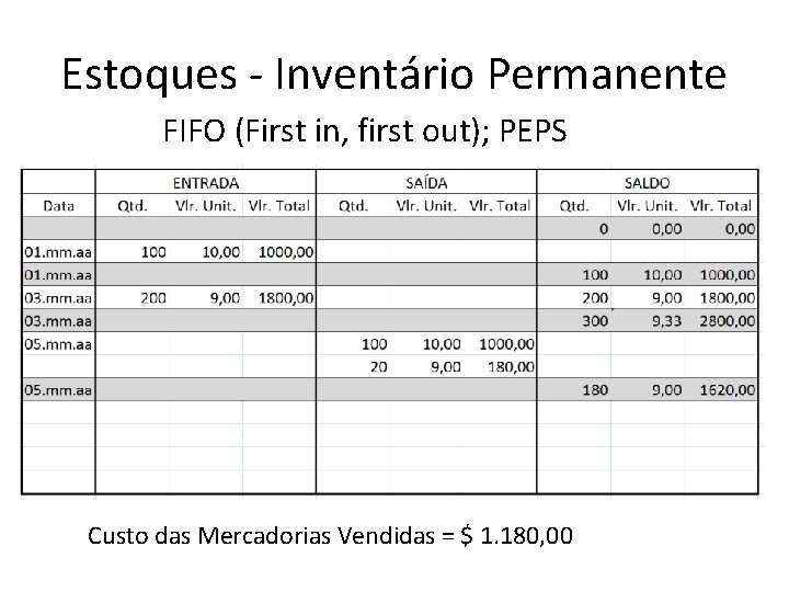 Estoques - Inventário Permanente FIFO (First in, first out); PEPS Custo das Mercadorias Vendidas