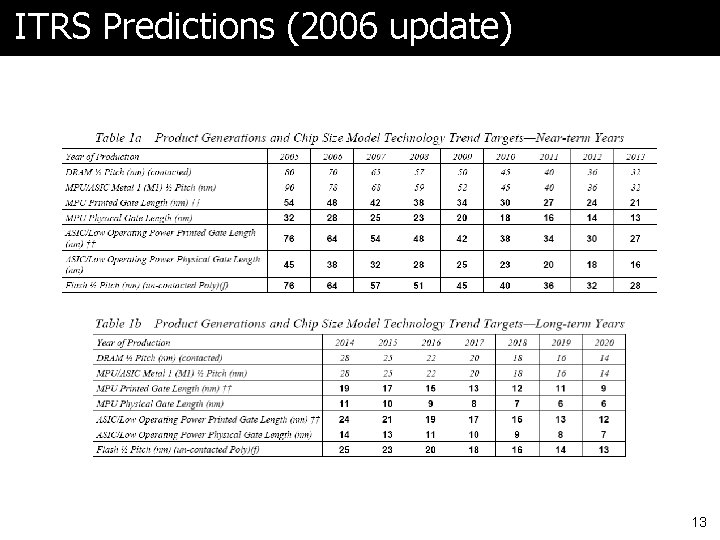 ITRS Predictions (2006 update) 13 