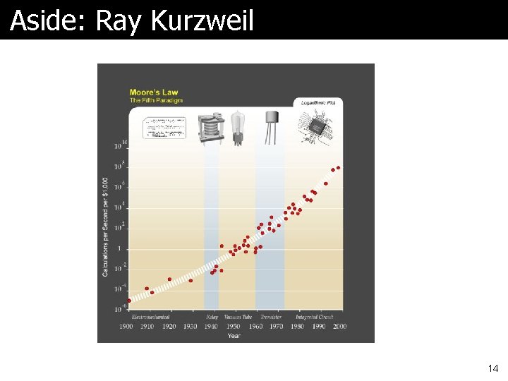 Aside: Ray Kurzweil 14 