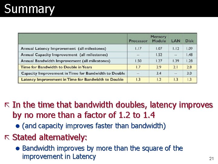 Summary ã In the time that bandwidth doubles, latency improves by no more than