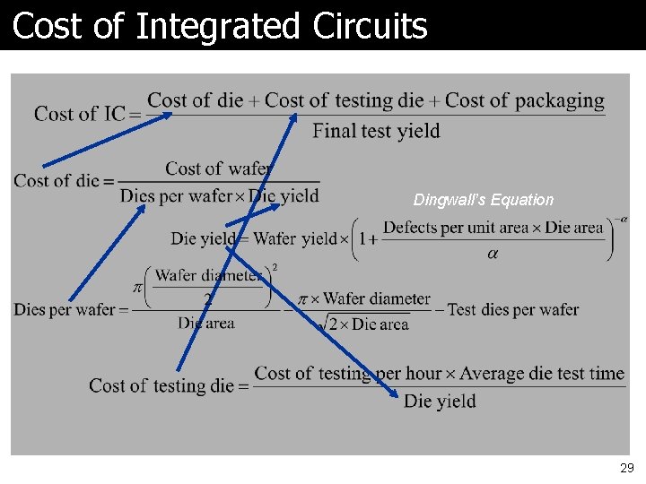 Cost of Integrated Circuits Dingwall’s Equation 29 