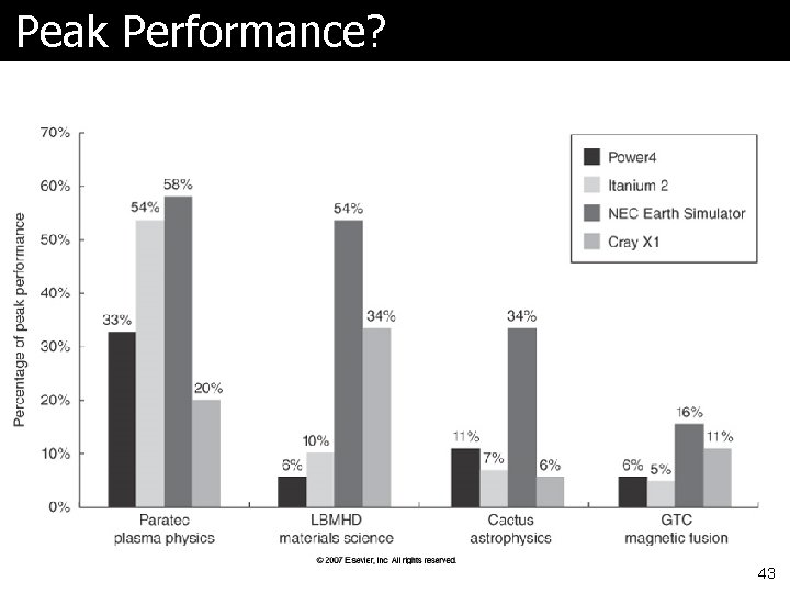 Peak Performance? 43 
