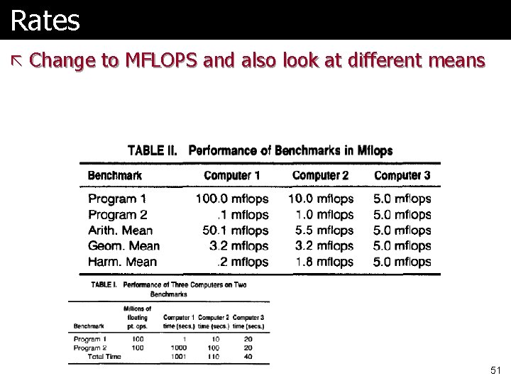 Rates ã Change to MFLOPS and also look at different means 51 