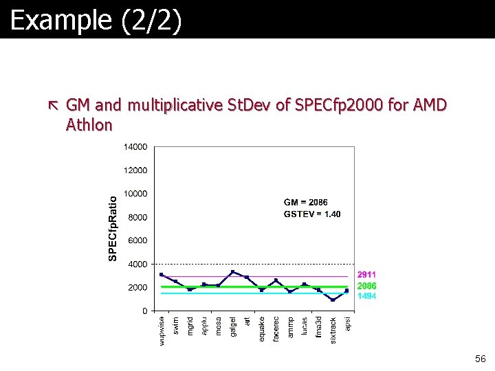 Example (2/2) ã GM and multiplicative St. Dev of SPECfp 2000 for AMD Athlon